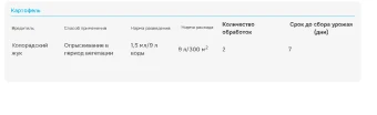 Коллайдер 1,5мл 1200 (Август)