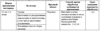 Муравьед БИО 5мл (Август)