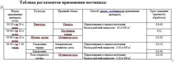 Тиовит Джет 30г (Август)