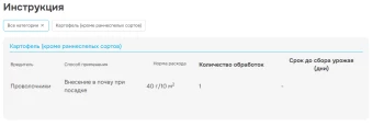 Провотокс 120г 175 (Август)