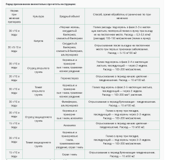 Триходерма вериде 30г 1150 (ВХ)