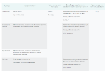 Профи, КЭ 5мл 1150 (СА)