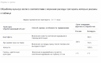 Муравьин туба 300г 112 (ТЭ)