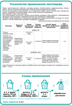 Дамба (30мл) + Форвард (12мл) 127 (ЩА)