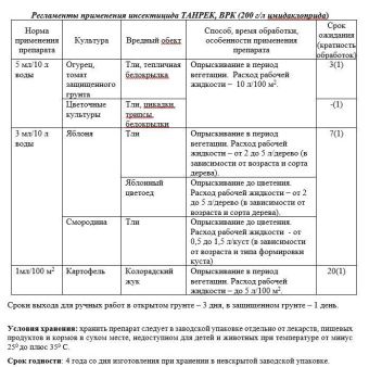 Танрек от ТЛИ и белокрылки 1,5мл (Август)