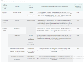 Дискор, КЭ 10мл 1100 (СА)