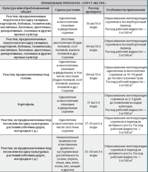 Спрут Экстра 1л 116 (ЩА)