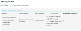 Пиноцид 10мл 180 (Август)