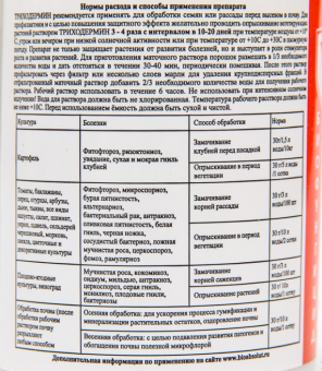 Триходермин 90гр (Ф) 150