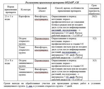 Ордан 25г (Август)
