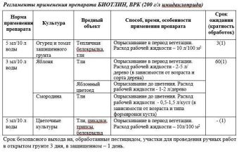 Биотлин 9мл (Август)