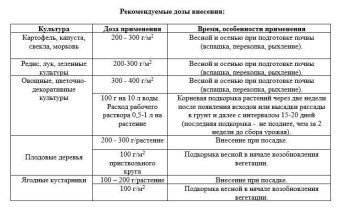 Удобрение Конский навоз гранулированный 3 кг (ПАБ) Е