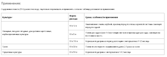 Почвобактерин 10г 10100 (Ортон)