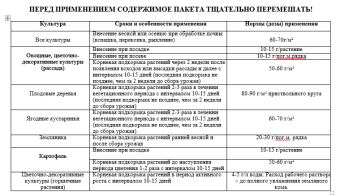 технология применения