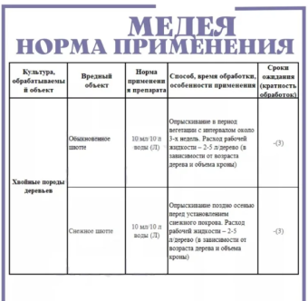 Медея для хвойных пород деревьев 10мл 140 (ЩА) (2)
