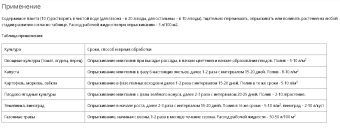 Жива аминокислоты для всех растений 10г 1100 (Ортон) (2)