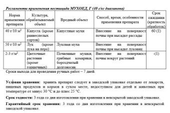 Мухоед 10г для цветов (Август)