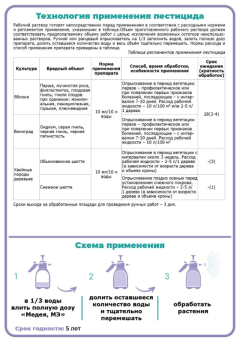 Медея 5мл 140 (ЩА)