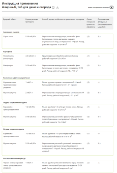 Алирин-Б 20 таблеток 140 (АБТ) (2)