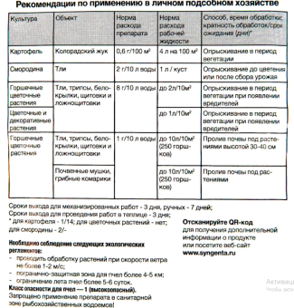Актара Сингента 4г 115 150