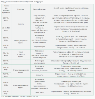 Триходерма вериде 120г 135 (ВХ)