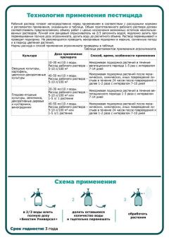 Udobrenie_Biostim_Universal_s_tablitsey_2