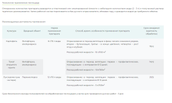 Фамокс, ВДГ 3гр 1200 (СА)