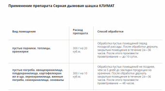 Шашка серная Климат 300г 140 (ТЭ)