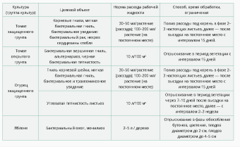 Фитолавин (ВХ)