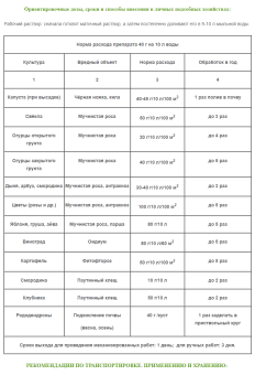Сера коллоидная порошок 1кг 110 (Ф)