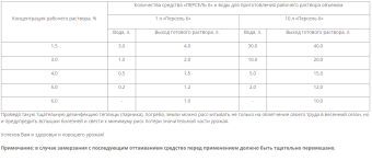Персель-6 1л 115 (ИЖ)
