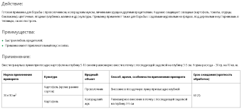 Разряд от проволочника и колорадского жука 200г 150 (Ортон)