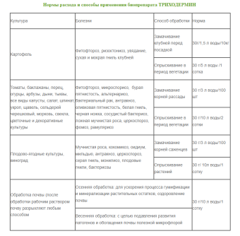 Триходермин 90гр (Ф) 150