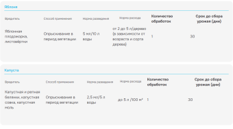 Сэмпай 5мл 1200 (Август)