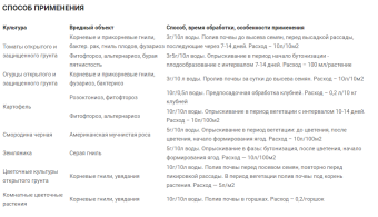 Чистофлор БИО 10г 1200 (ДГрин)