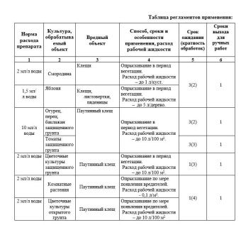 Клещевит 4мл (Август)