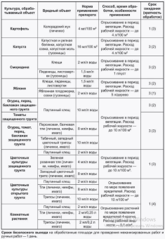 Фитоверм Opti Doza 50мл 119 (ВХ) (2)
