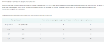 Клотиамет, ВДГ 1гр 1200 (СА)