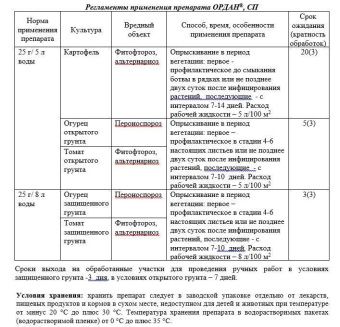 Ордан 12,5г (Август)